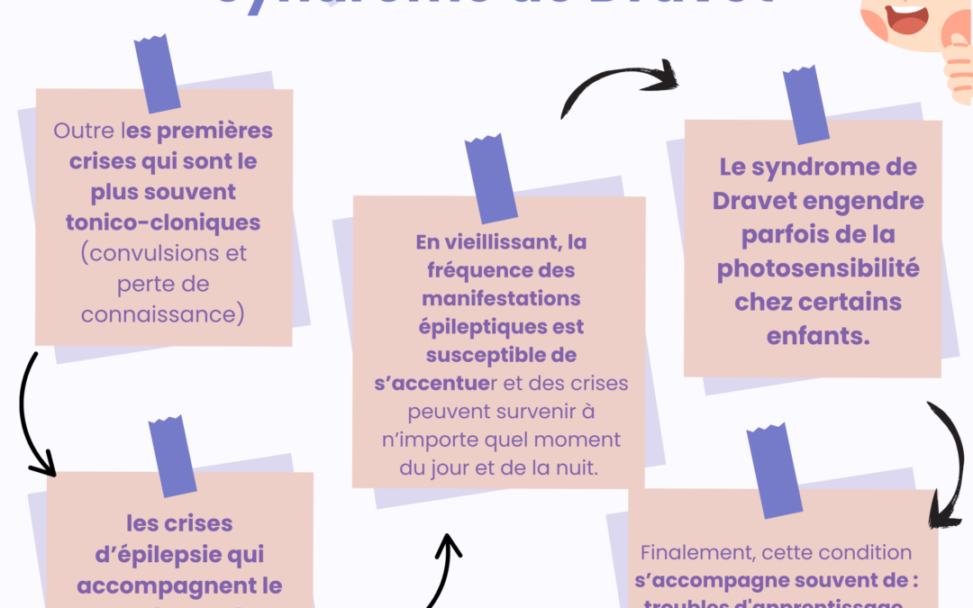 le syndrome de Dravet :Symptômes 