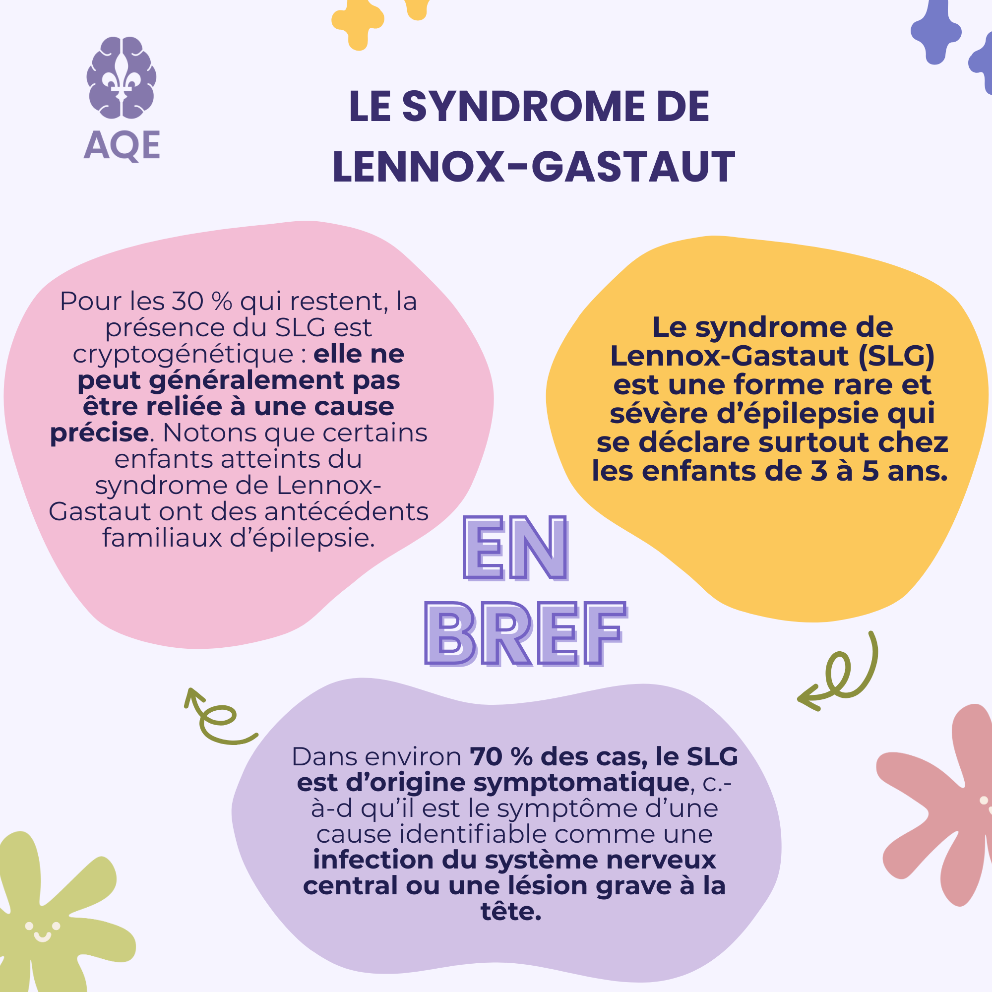 Pleins feux sur…le syndrome de LennoxGastaut AQE Association — free download